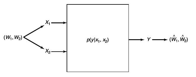 figure Problem 15.1_fig1 Cooperative Capacity.png